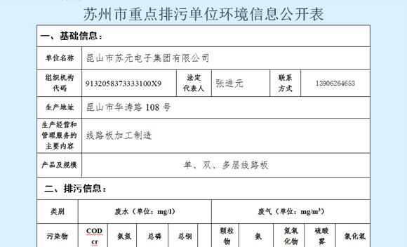 苏州市重点排污单位环境信息公开表