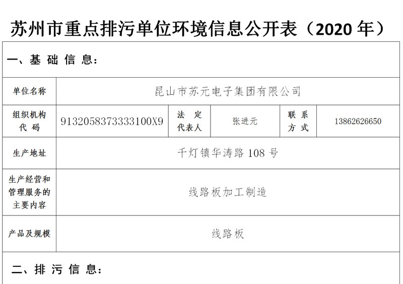苏州市重点排污单位环境信息公开表（企业填报